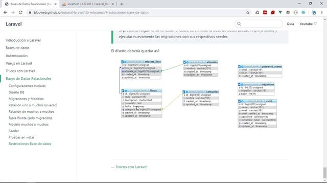 Laravel 5.8 - Claves foráneas | Foreign Key (MySql) - Tutorial en Español смотреть онлайн