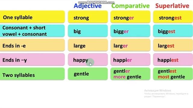 Grade 7. Comparative and superlative adjectives. смотреть онлайн