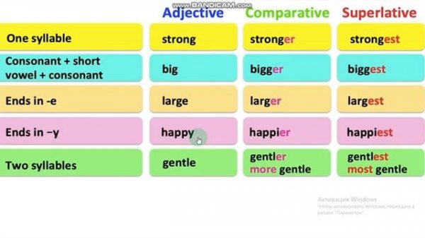 Grade 7. Comparative and superlative adjectives.