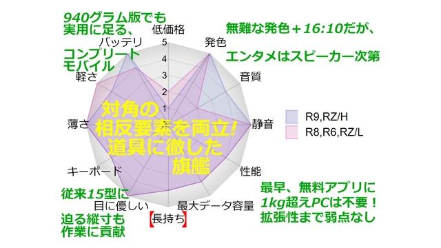 4分で判る！dynabook R9、R8、R6、RZの全て смотреть онлайн