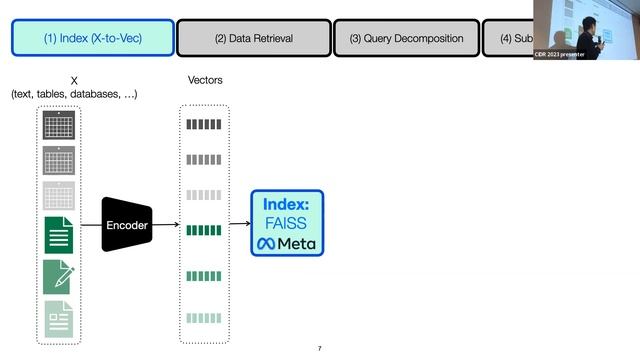 Symphony: Towards Natural Language Query Answering over Multi-modal Data Lakes (CIDR 2023) смотреть онлайн