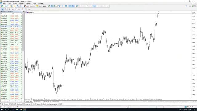 Profit discussion 01.03.19 в 9:00 Smart Trader HD смотреть онлайн