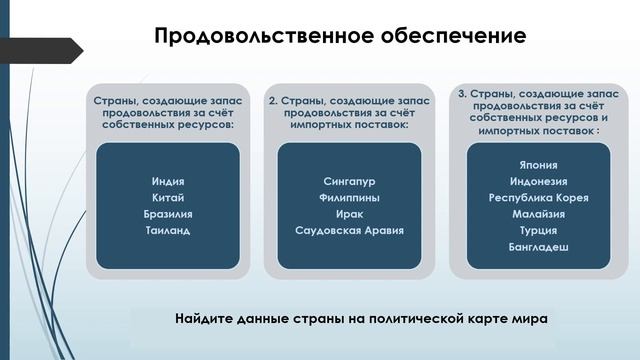 Тема 6. Продовольственная проблема смотреть онлайн