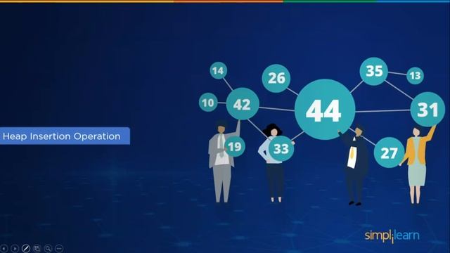 Heap Data Structure Tutorial | Min Heap And Max Heap Explained | C Language Tutorial | Simplilearn смотреть онлайн