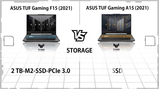 ASUS TUF GAMING F15 2021 VS ASUS TUF GAMING A15 2021
