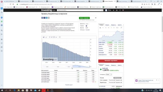 Рецессия. Макроэкономические показатели еврозоны значительно хуже ожиданий.Обвал индекса PMI России смотреть онлайн