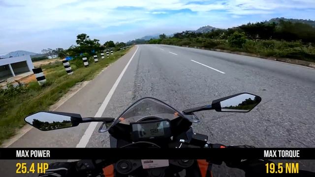 2022 KTM RC 200 Detailed Review смотреть онлайн