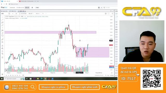 Nhận Định Thị Trường Chứng Khoán 6/11: Vnindex Chỉnh Để Mua Hay Để Bán? Phân Tích Cổ Phiếu смотреть онлайн