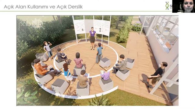 Eğitimde Mekanın Önemi - Mükad смотреть онлайн