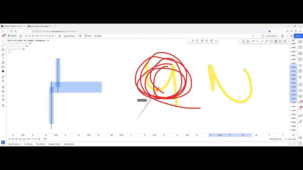 05 май 12 Highter timefarme analysis смотреть онлайн