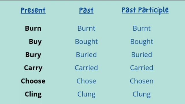 Forms of verb in English Grammar. Three forms of verb. Present, past and past participle смотреть онлайн