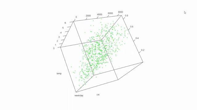 How to make 3D spinning scatter plots in R with RGL смотреть онлайн