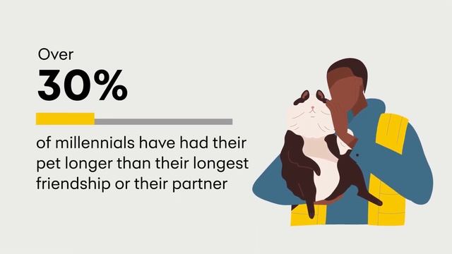 Going on vacation? Gen Z would rather save that money for their pet смотреть онлайн