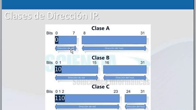 Curso Windows Server 2008 - Configuración Básica del Sistema Operativo - Lección 1/10 - CAPACITY смотреть онлайн