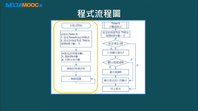 微算機原理及應用(I)_林淵翔_單元八8051的中斷_PART F_範例二：計時器中斷 смотреть онлайн