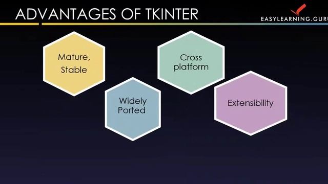 GUI Tools: Tkinter - PythonGUI Online Video Course смотреть онлайн