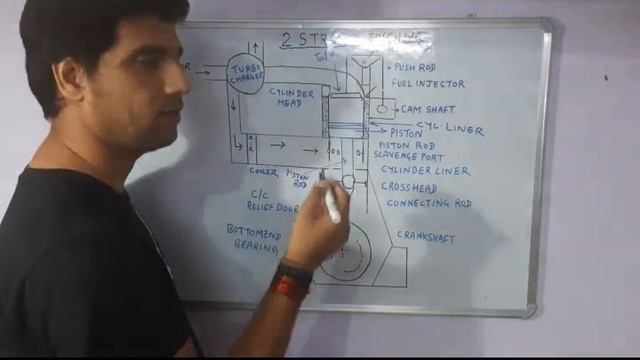 Ship engine components and functions #mainengine #2strokeengine смотреть онлайн