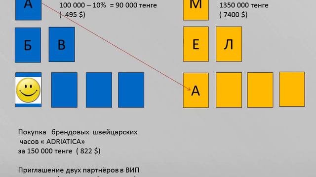 Вход в ВИП программу 'G time Corporation' смотреть онлайн