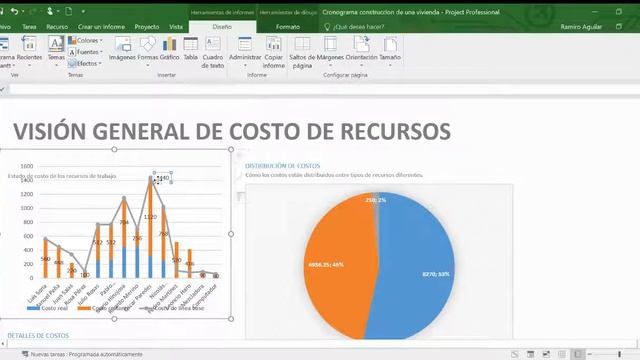 Gráficos y tablas en Microsoft Project смотреть онлайн