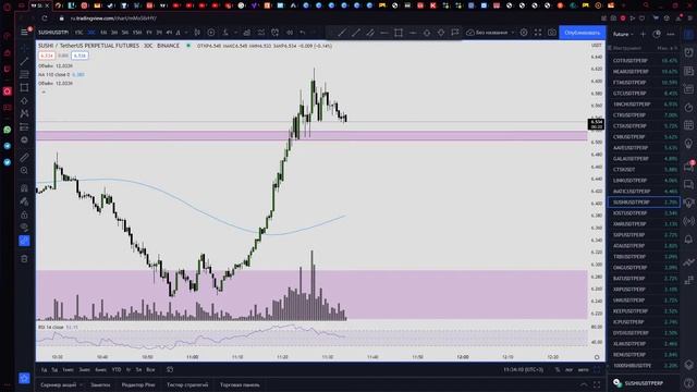 Торгуем крипту онлайн. Разгоняем депозит вместе. смотреть онлайн