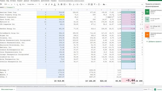 Следим за динамикой инвестиционного портфеля, делаем срезы в гугл таблицах. Функция GOOGLEFINANCE