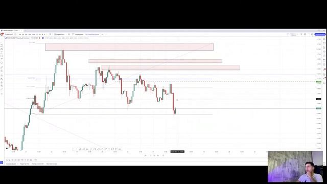 Бектест монеты Matic смотреть онлайн
