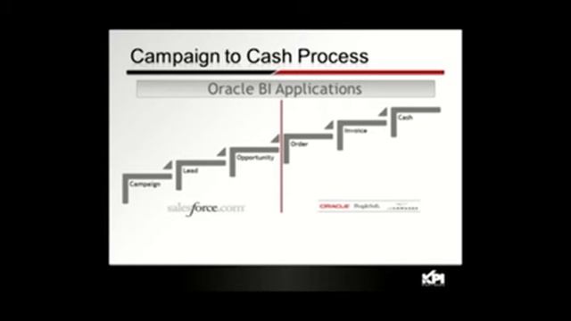 Business Analytics for Salesforce.com: Part 1 - Benefits & Sample Reports [Oracle BI/OBIEE] смотреть онлайн
