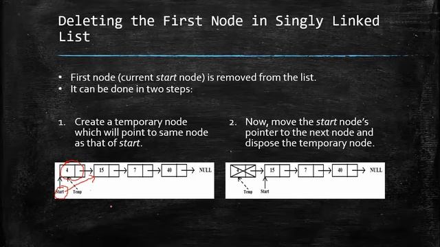 Linked Lists Deletion of First Node смотреть онлайн