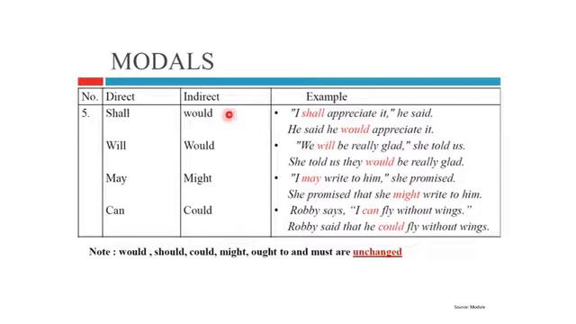 LESSON 18 Direct & Indirect Speech English for Migrant Workers in Taiwan смотреть онлайн