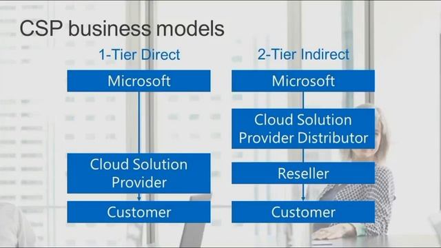 How Dynamics Resellers Stay Relevant in the One Commercial Partner Era смотреть онлайн