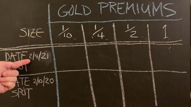 First Silver Now Gold! Gold Premium Prices Up for YOU! смотреть онлайн