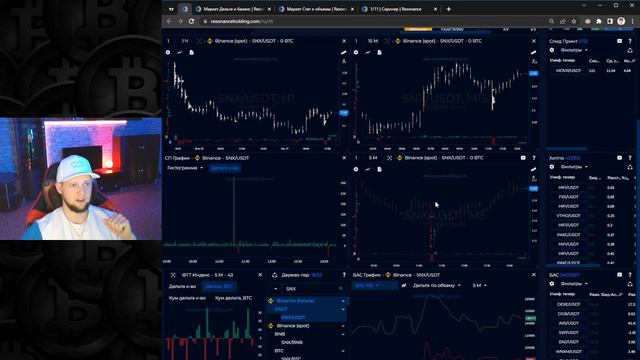 Торговля по кластерам | Как определить разворот цены | Resonance смотреть онлайн