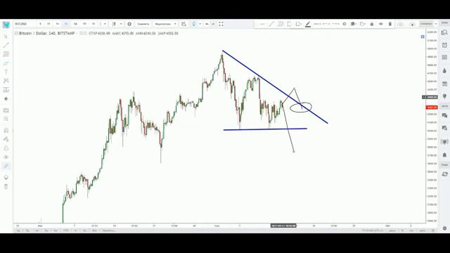 Обзор криптовалют Технический анализ смотреть онлайн