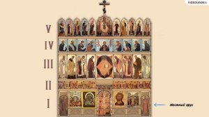 Основы православной культуры. Храм