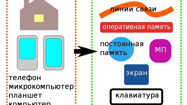 аренда вычислительной мощности для провинции смотреть онлайн