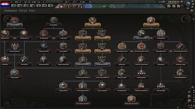 Hearts of Iron 4 Communist Mole [Paraguay] - Let's Play PART #2 - HOI4 Gameplay PC смотреть онлайн