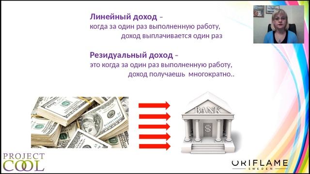 8 видов дохода. Е. Гарифулина. смотреть онлайн