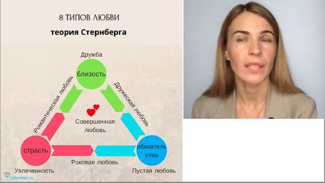 УРОК 6.3.2 3 КОМПОНЕНТА ЛЮБВИ смотреть онлайн