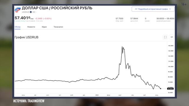 Токсичный доллар - Вводят комиссии за хранение $! 7 вариантов действий - Что делать? смотреть онлайн