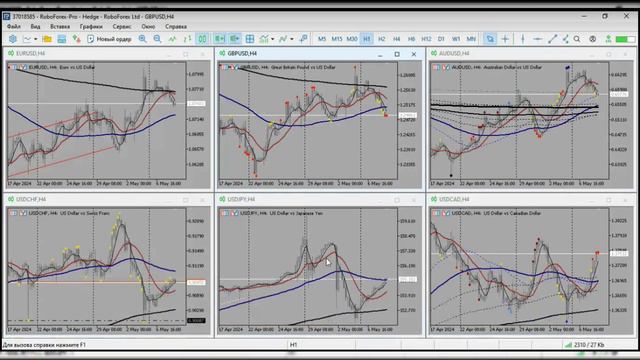 Обзор рынка FOREX от 08.05.2024 смотреть онлайн