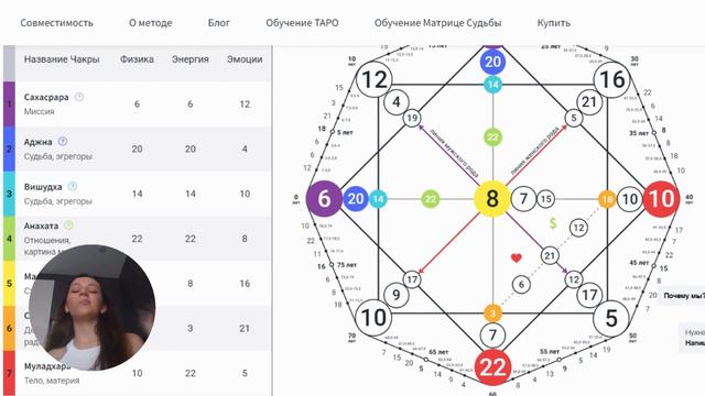 Разбираем все зоны в матрице судьбы. Создаём и и расшифровываем свою матрицу по дате рождения. смотреть онлайн