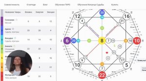 Разбираем все зоны в матрице судьбы. Создаём и и расшифровываем свою матрицу по дате рождения.