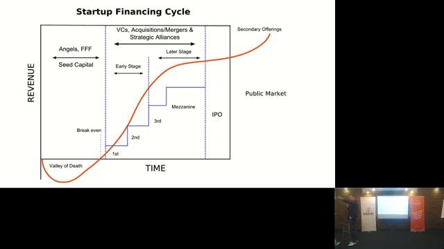 Investment Readiness Workshop + Investment Readiness: стадии и цели инвестирования, оценка смотреть онлайн