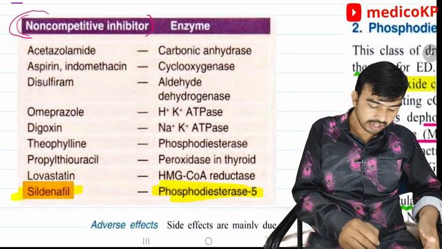 Viagra Uses /sildenafil Uses/side Effect /tadalafil