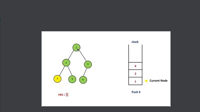 Binary tree inorder traversal. Leetcode 94 - masala смотреть онлайн