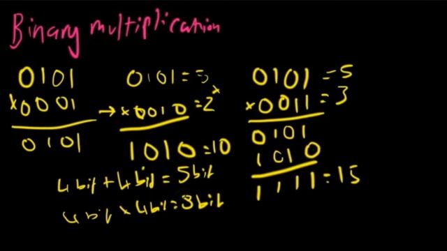 Binary #4 - Multiplication, Basic/Integer division смотреть онлайн