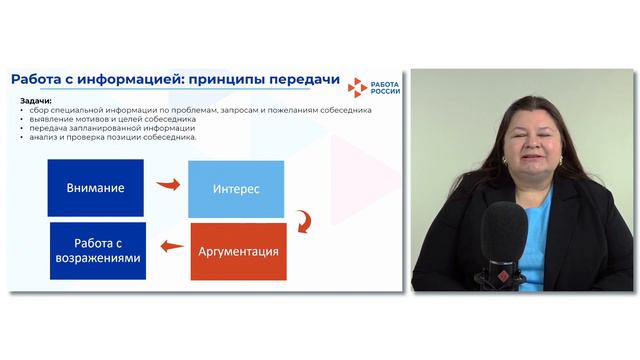Коммуникативная компетентность руководителя 4 смотреть онлайн