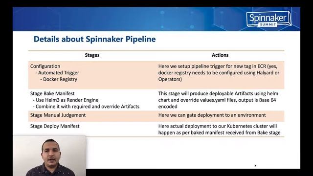 Playstation's Code Deployment to Kubernetes Flow with Spinnaker, Helm & AWS - Bhavesh Bhavsar смотреть онлайн