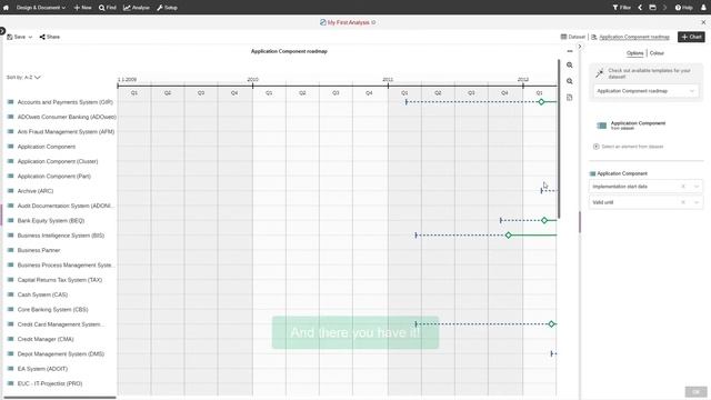 Build a dataset and create charts in ADOIT смотреть онлайн