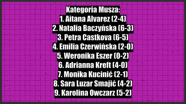 Dywizje kobiet w KSW - Czy warto je rozwijać? [PunchCast #2] смотреть онлайн